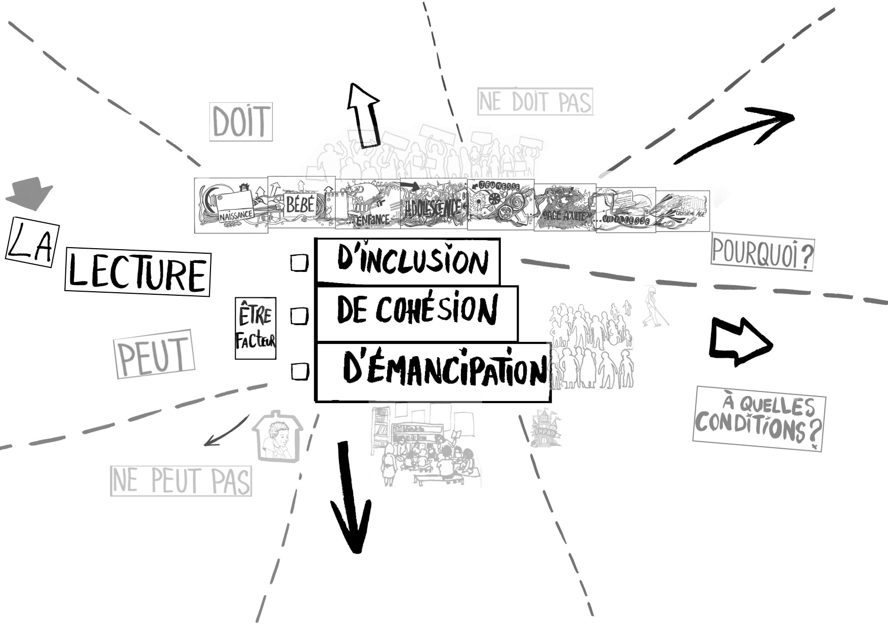 3es Rencontres nationales pour le développement de la lecture 3es Rencontres nationales pour le développement de la lecture