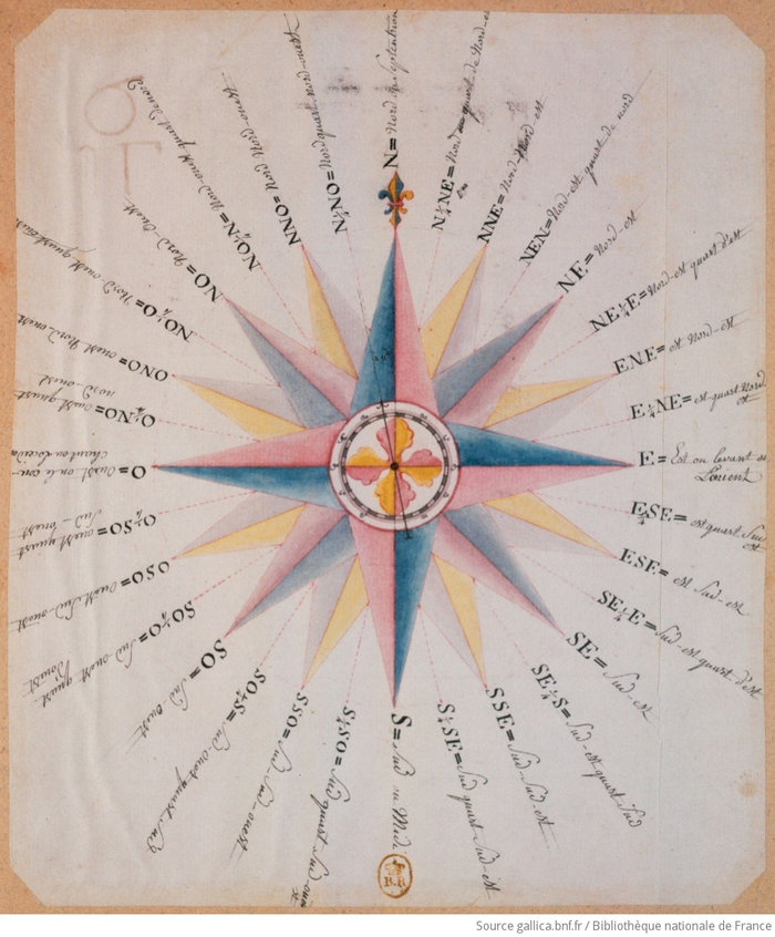 [Boussole]. Lequeu, Jean-Jacques (1757-1826)