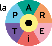 Logo éditions La Partie